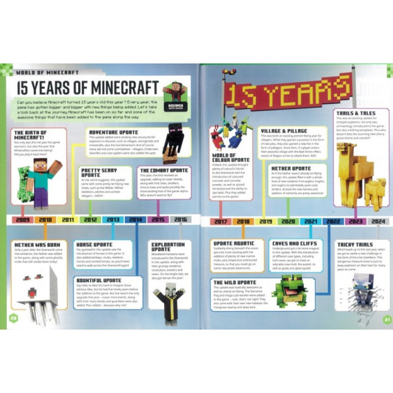 Minecraft Annual 2025